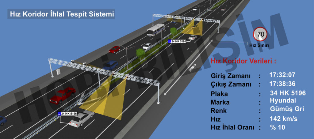 Hız Tespit Sistemleri